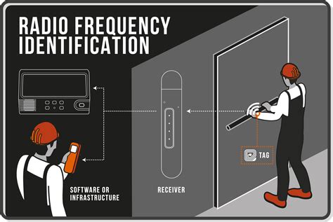 active rfid sensor tags|what are rfid sensors.